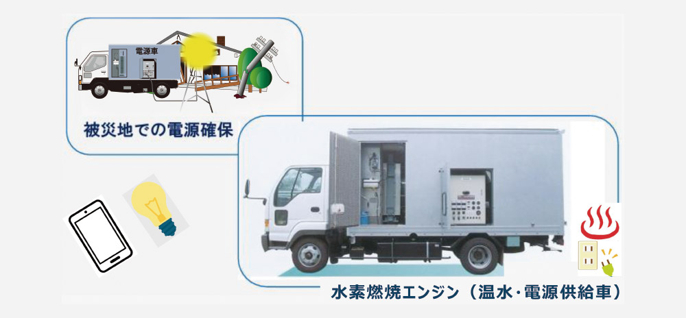 電源車への適用(CO2発電)